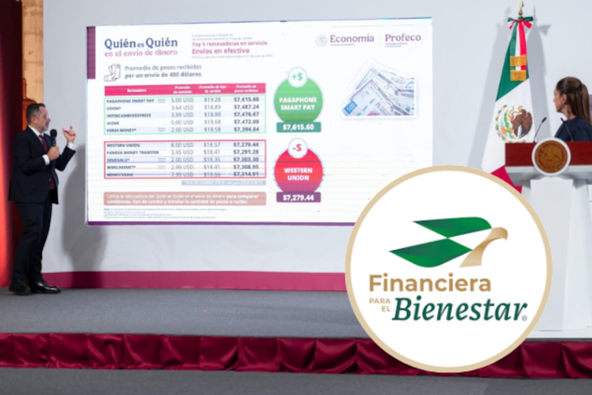 Finabien sacude el mercado de remesas: paga más y cobra menos que los gigantes del dinero