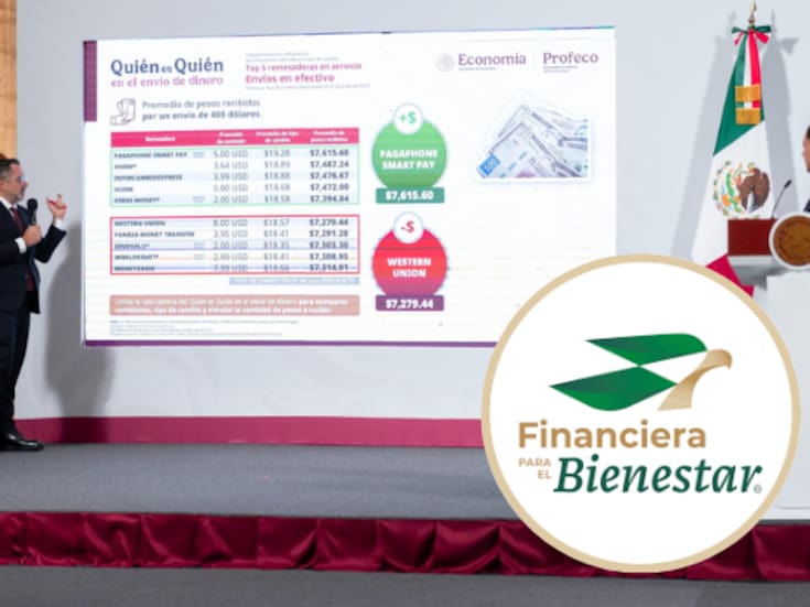 Finabien sacude el mercado de remesas: paga más y cobra menos que los gigantes del dinero