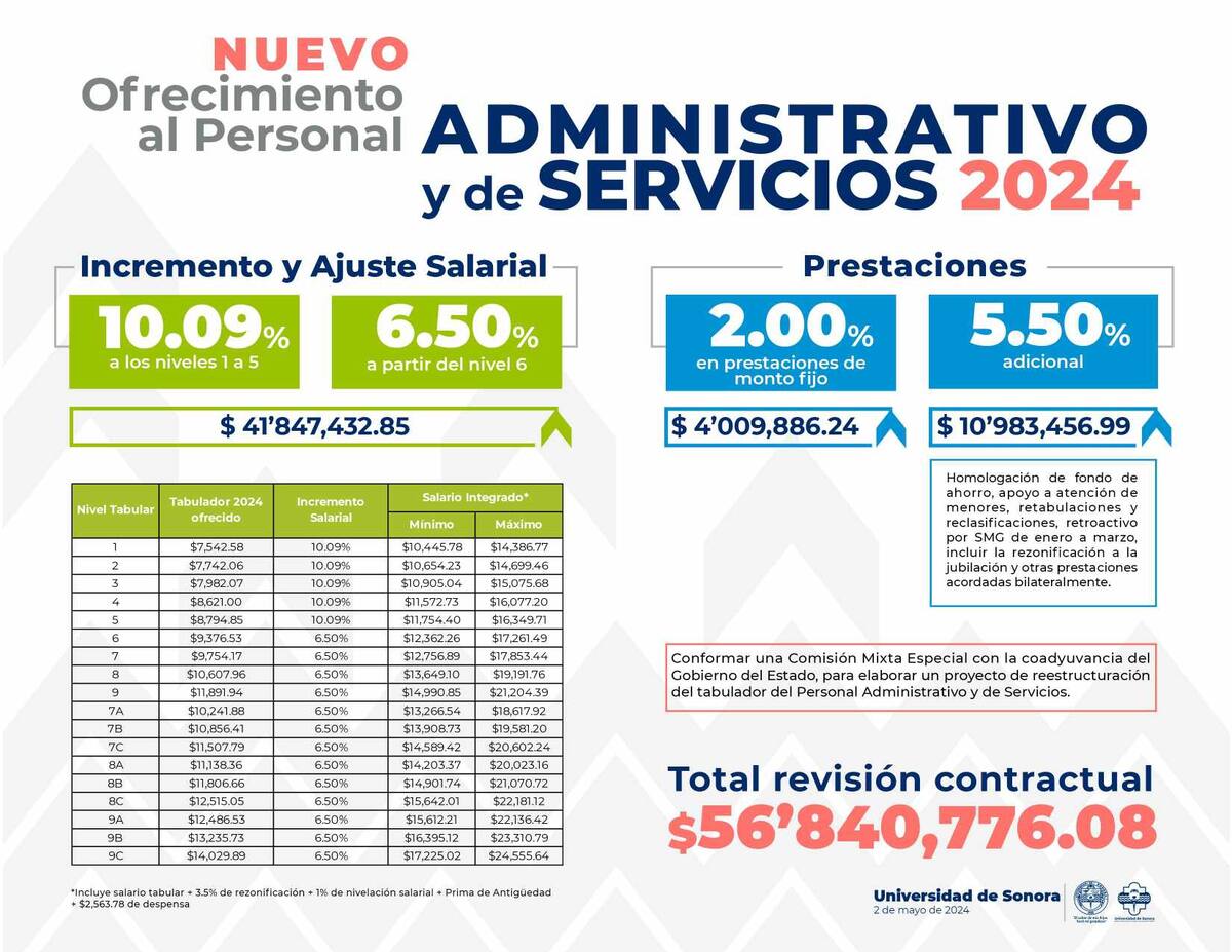 Unison hace nuevo ofrecimiento a miembros del Steus.