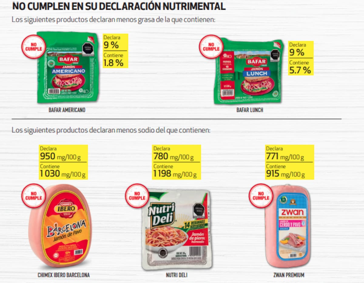 Revista del Consumidor.