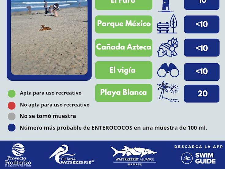 Playas de TJ están limpias: PFEA