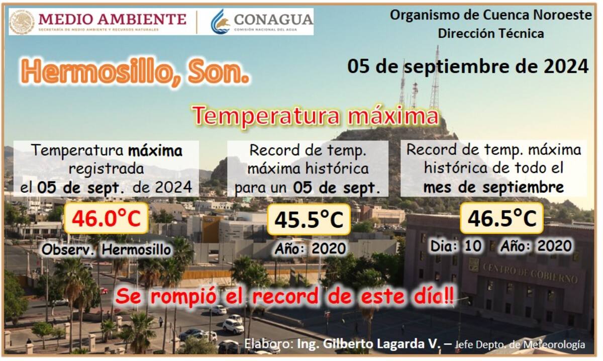 Este día ha pasado a la historia como el más caluroso para la fecha 5 de septiembre en Hermosillo.