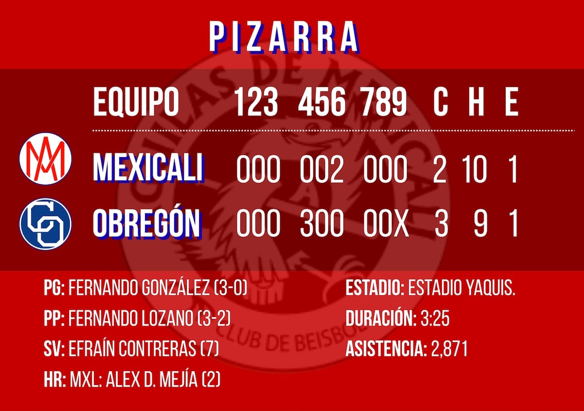 Gráfico: Débora Aguilar/Canva.