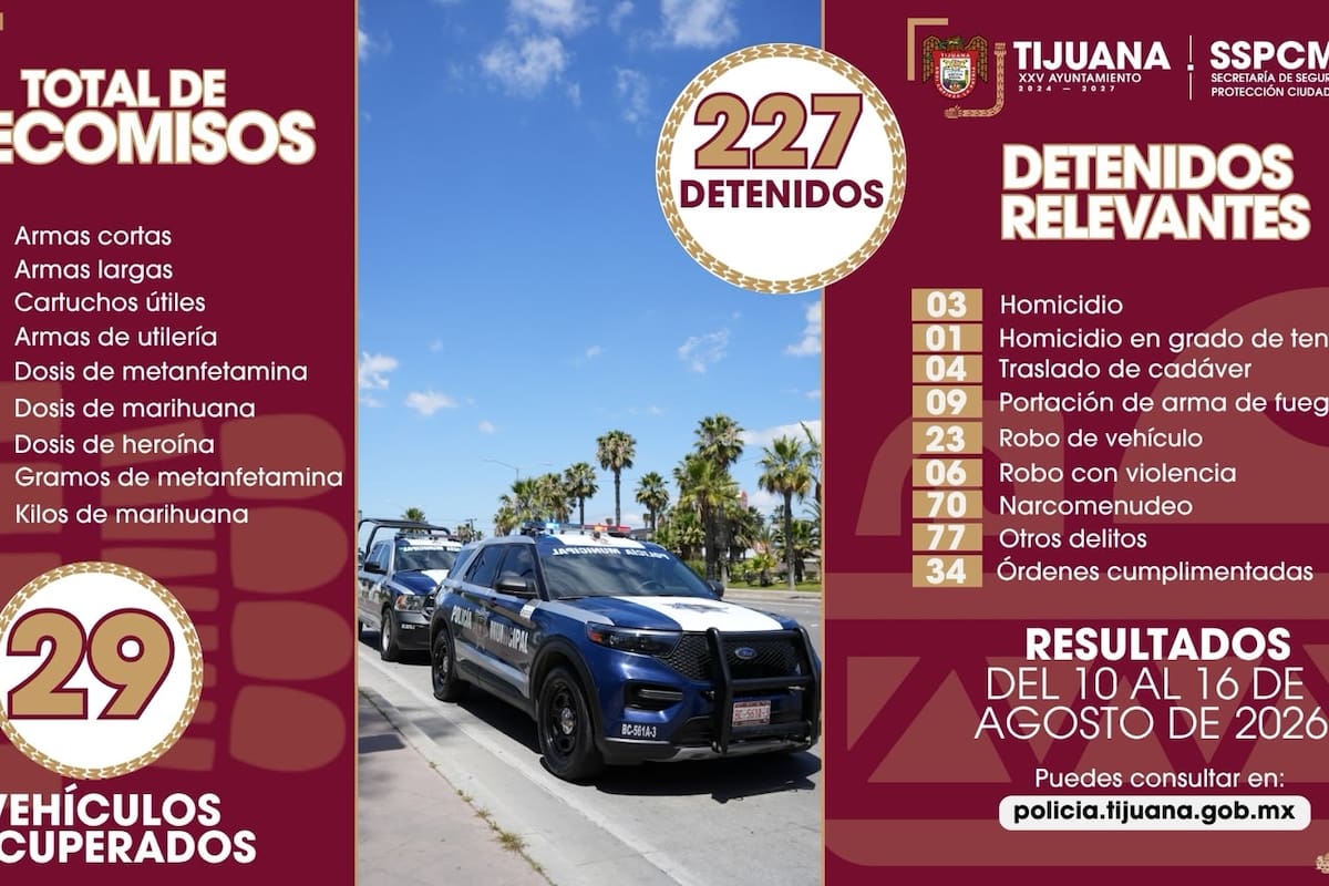 Detienen a más de 200 personas y aseguran armas de fuego en Tijuana durante una semana