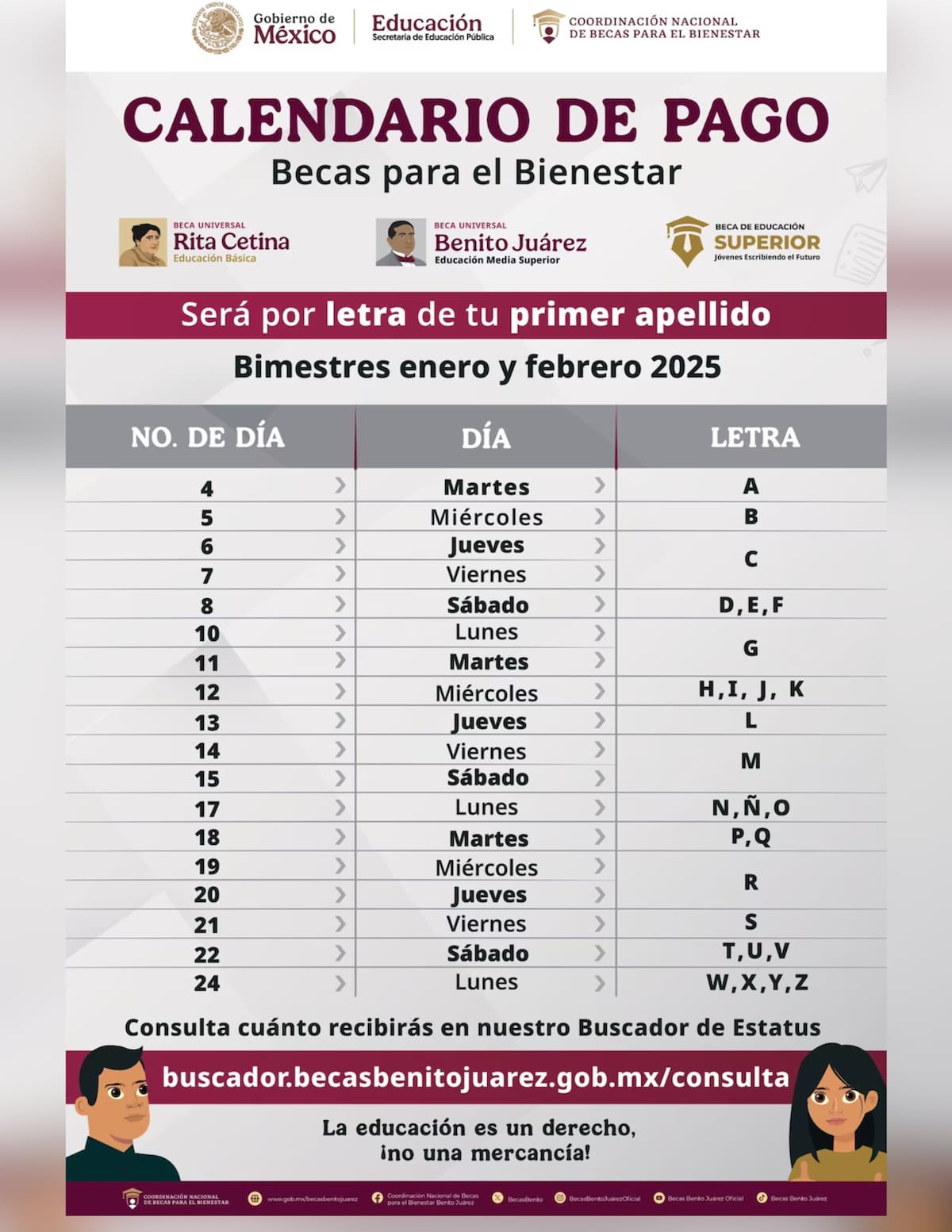 Este pago corresponde a los programas de la Beca Universal para Educación Media Superior “Benito Juárez”, la Beca para Educación Superior “Jóvenes Escribiendo el Futuro” y la Beca Universal para Educación Básica.