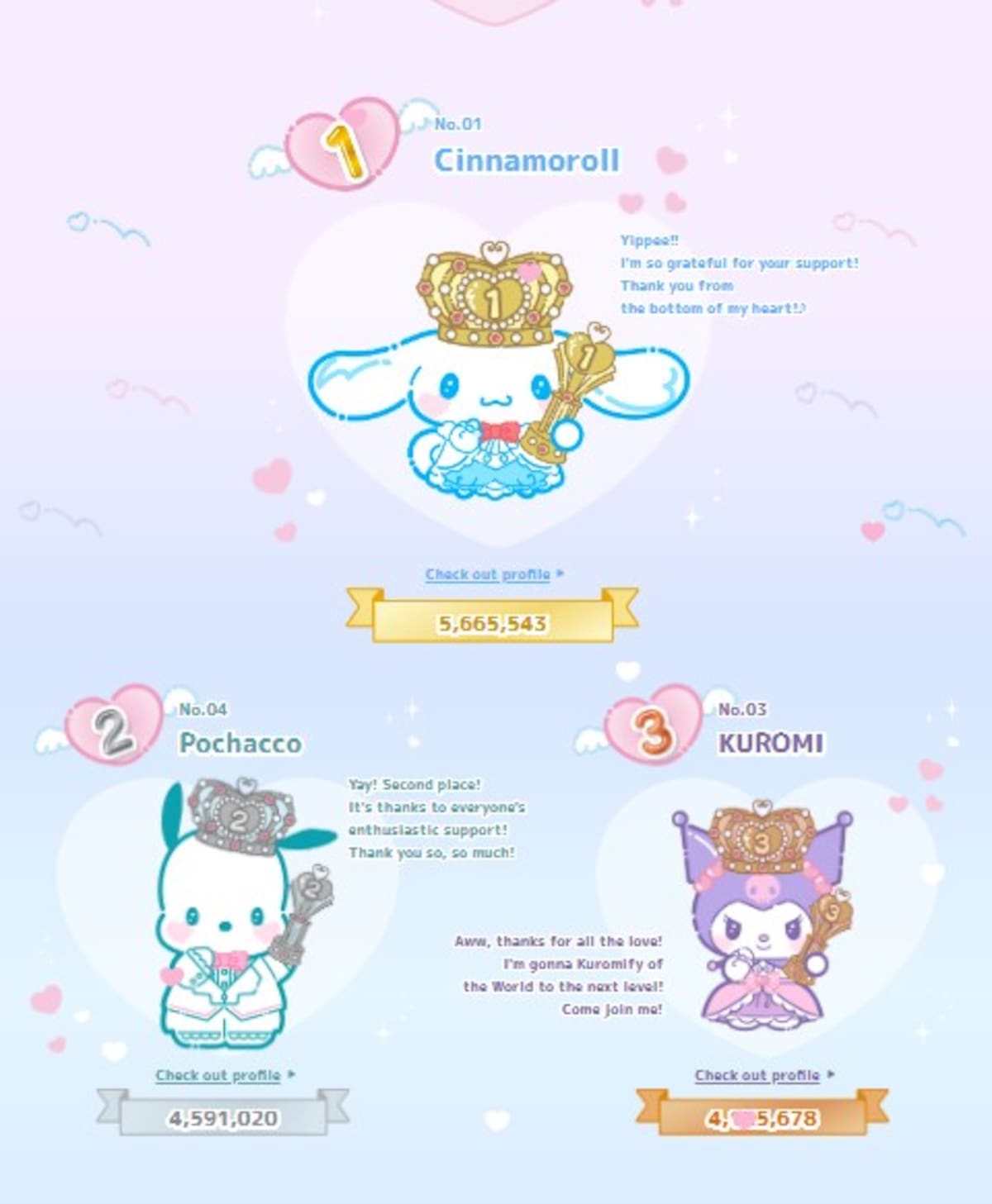 Top 3 personajes de Sanrio