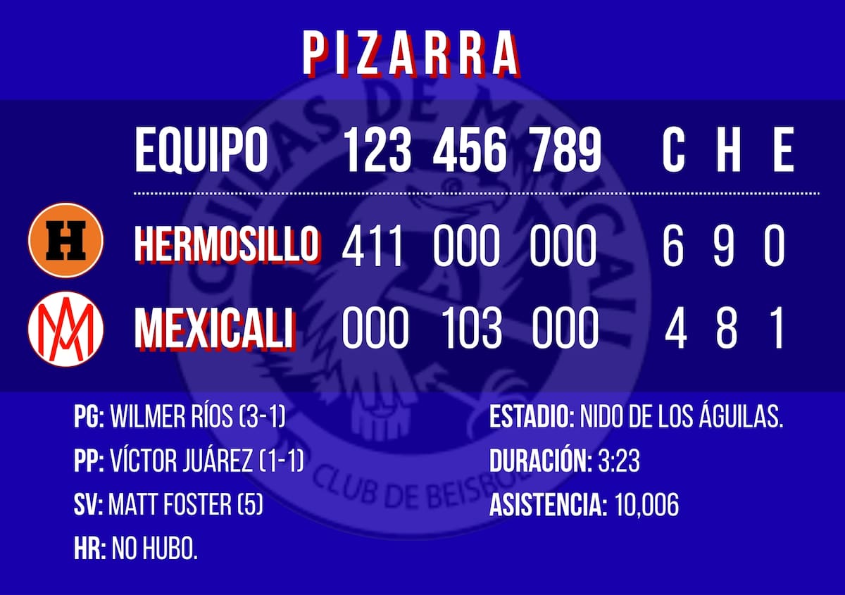 Gráfico: Débora Aguilar/Canva.