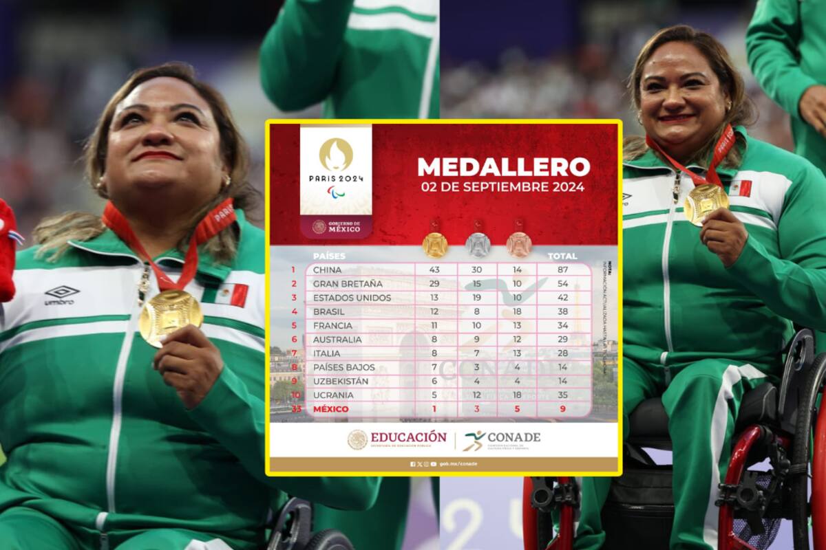 Medallero de los Juegos Paralímpicos de París 2024: 2 de septiembre