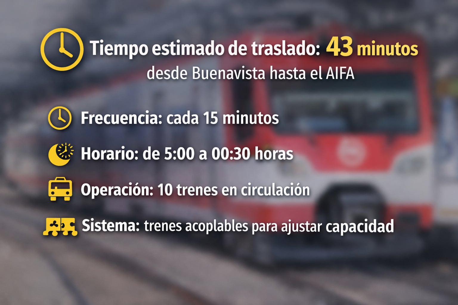 Recorrido del Tren Suburbano al AIFA. | Foto: Especial GH/Generada con IA