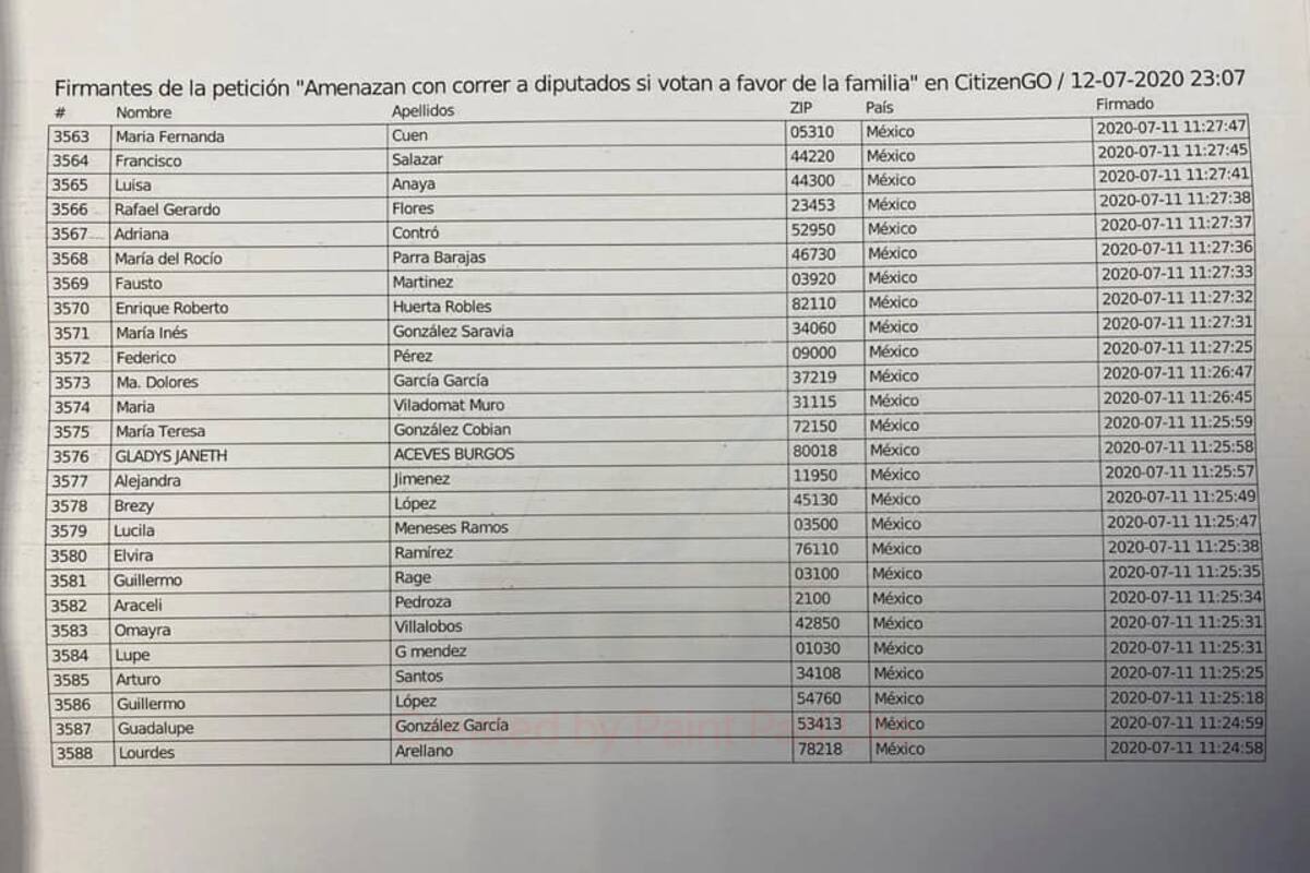 Sin “firmas” el documento dado al Congreso: Molina