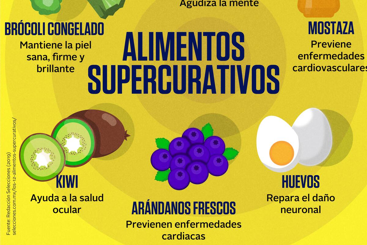 Alimentos supercurativos