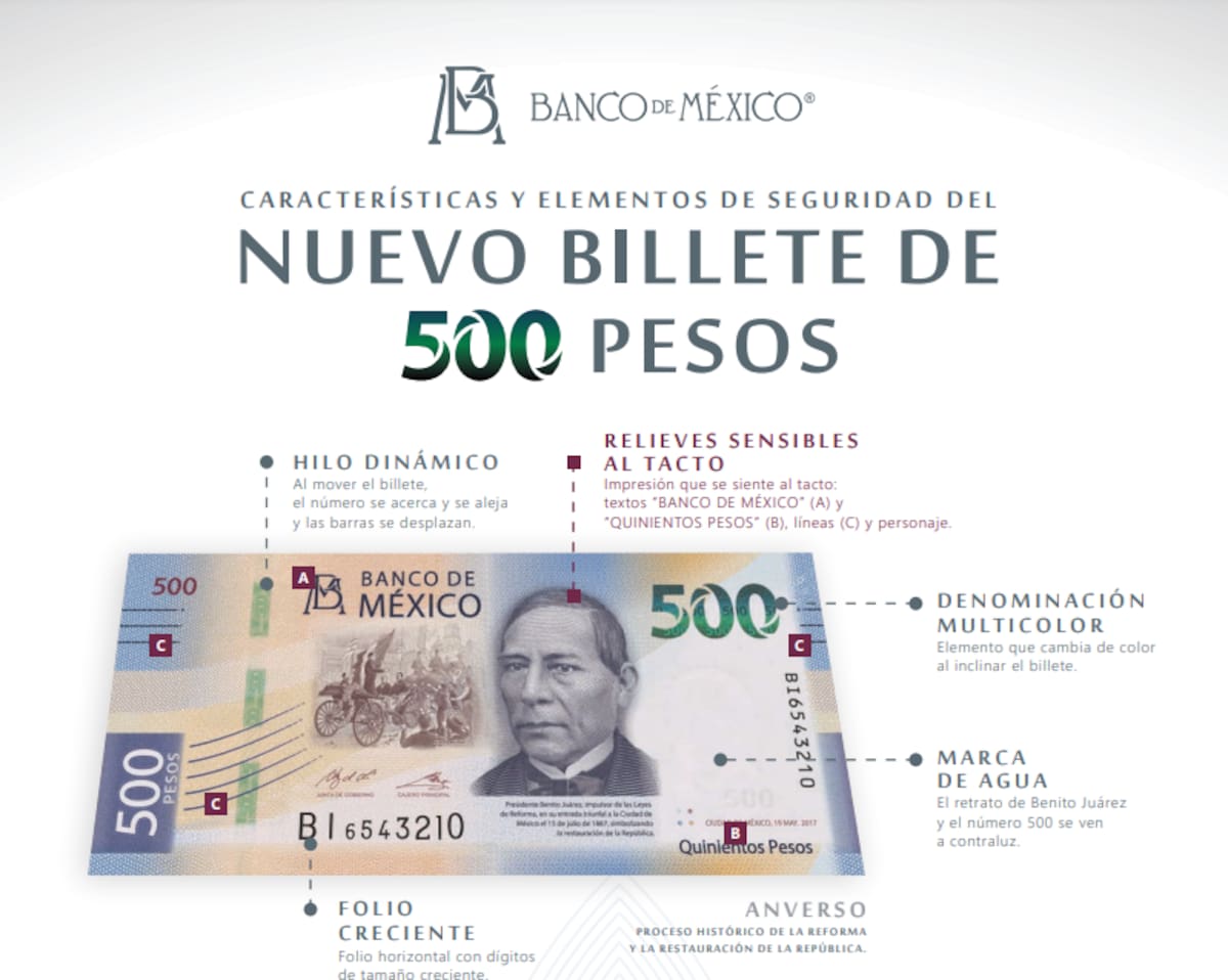 Estos elementos de seguridad indican si un billete es auténtico