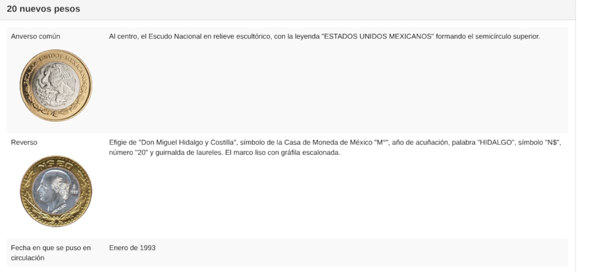 20 pesos de la Familia B (Nuevos Pesos) | Captura Banco de México