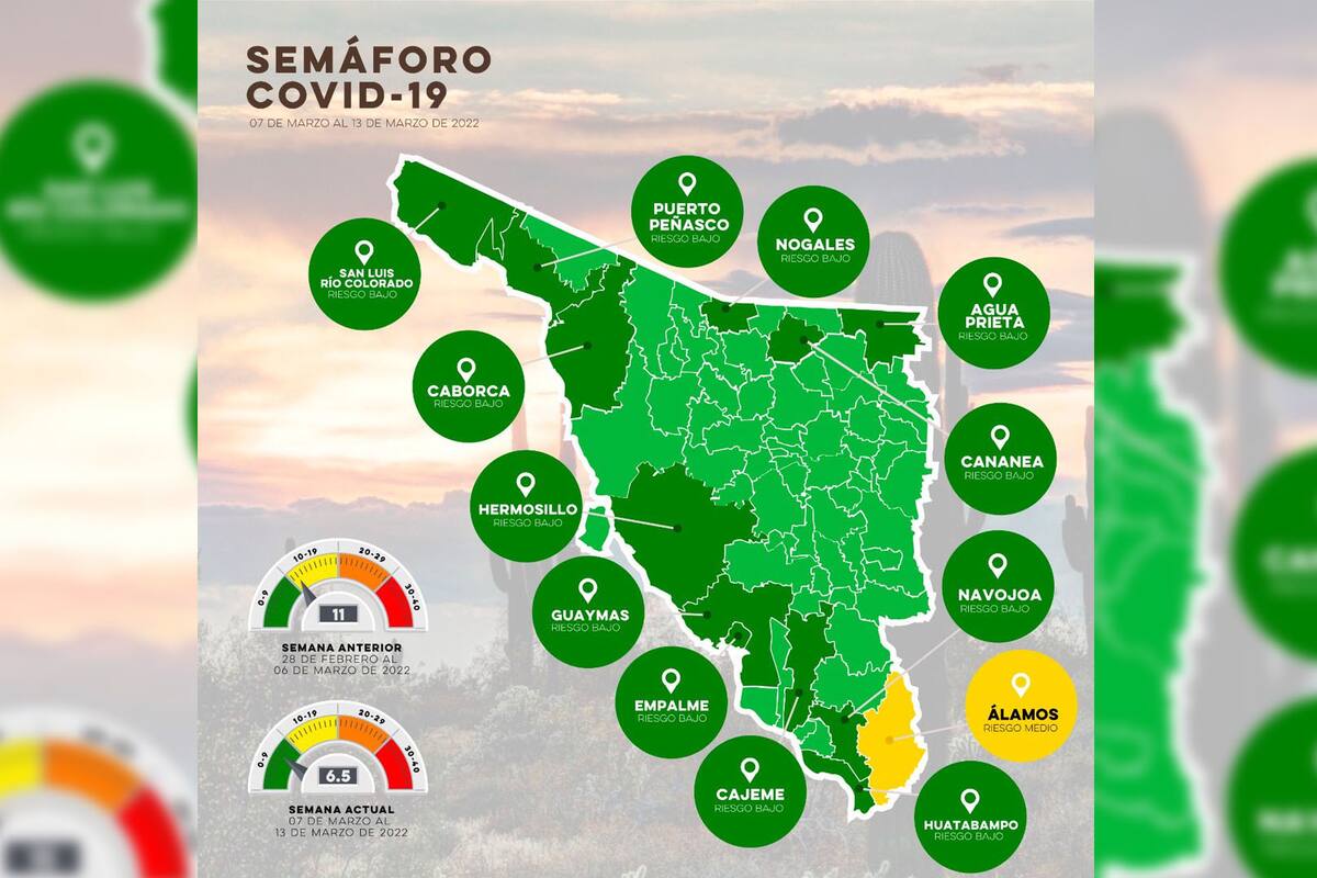 Semáforo Covid en Sonora: Solo Álamos se ubica en amarillo, el resto del estado está en verde