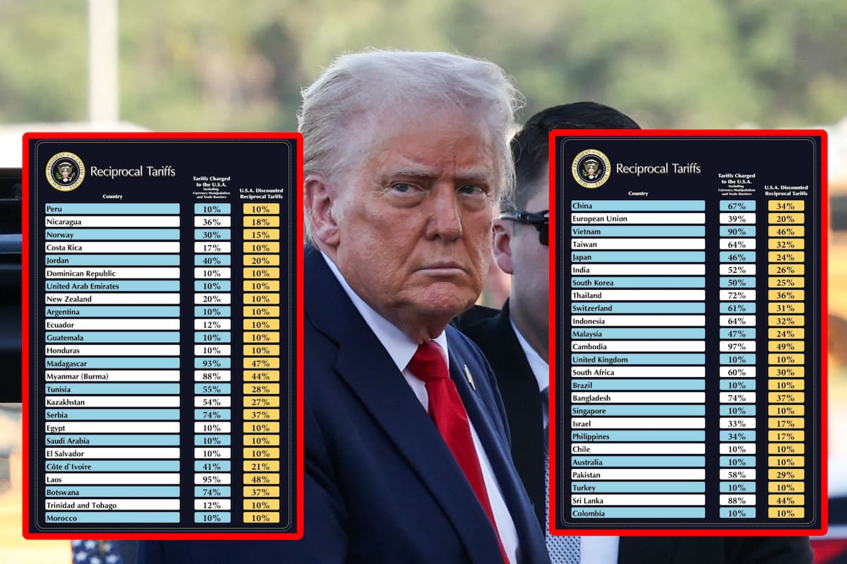 El presidente Trump ha implementado un arancel global del 10 % para todas las importaciones a partir del 5 de abril, junto con gravámenes adicionales para países con barreras comerciales y fiscales elevadas.