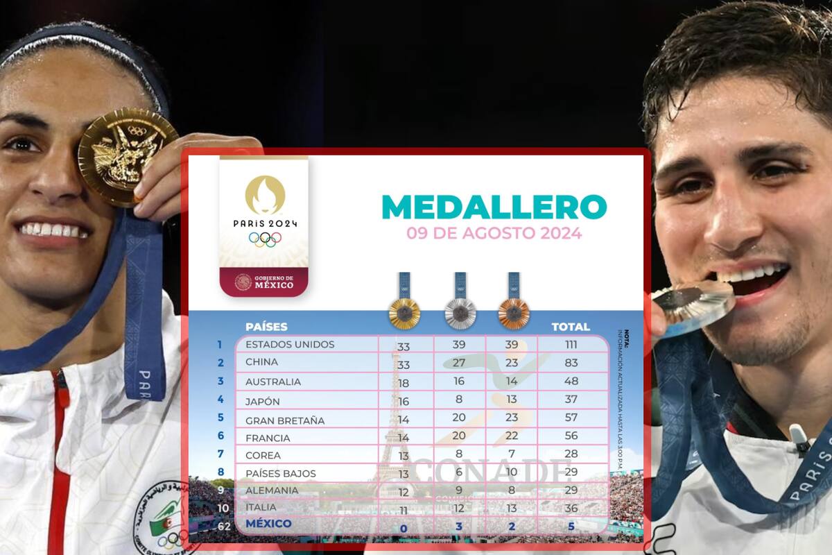 Medallero de los Juegos Olímpicos de París 2024: Actualización al 9 de agosto