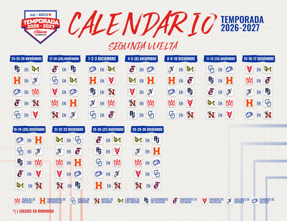 Segunda Vuelta de la LMP 2026-2027.