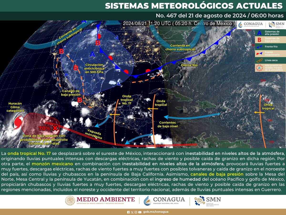 Esquema de los Sistemas Meteorológicos actualmente activos en México.