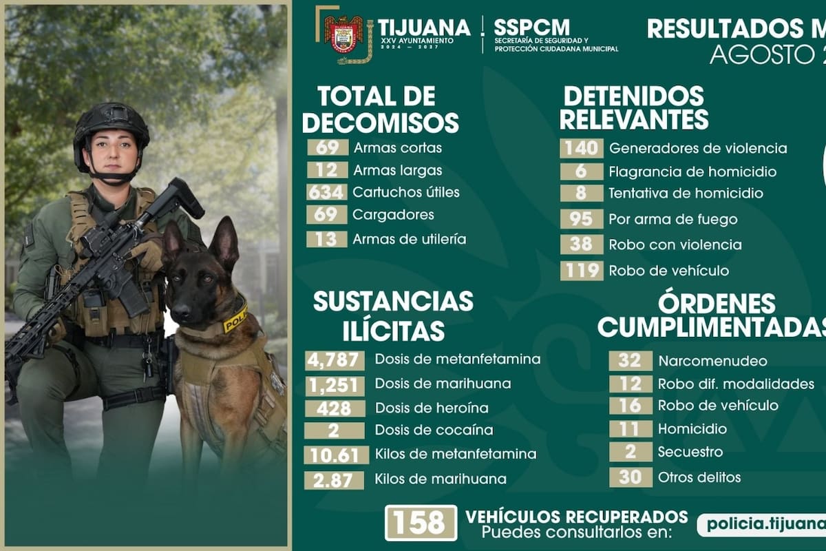 Decomisan armas y droga durante el mes de agosto
