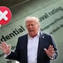 Con solo 33% de aprobación y un aplastante 62% de desaprobación, Donald Trump registró su peor nivel de popularidad desde que regresó a la Casa Blanca