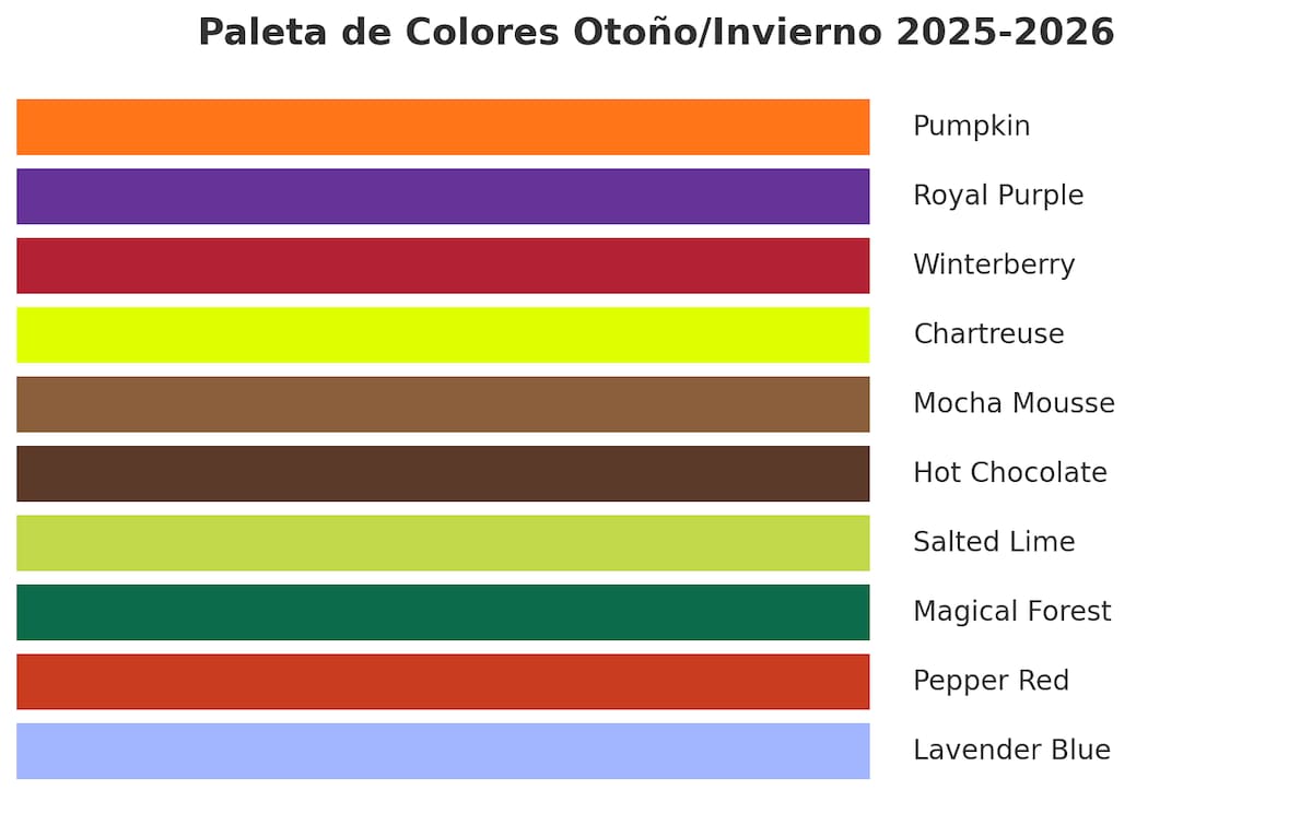 Esto es lo que más se llevará en atuendos.