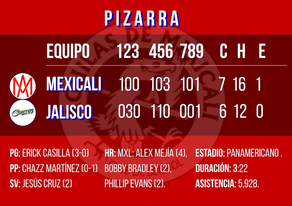 Gráfico: Débora Aguilar/Canva.