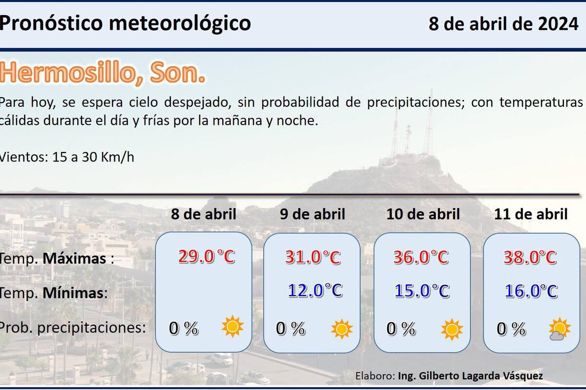 Hermosillo: Pronostican 38 grados para el 11 de abril
