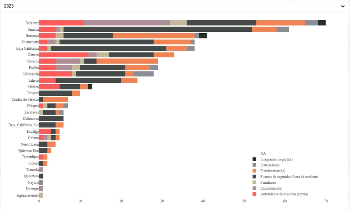 Foto: Captura de pantalla