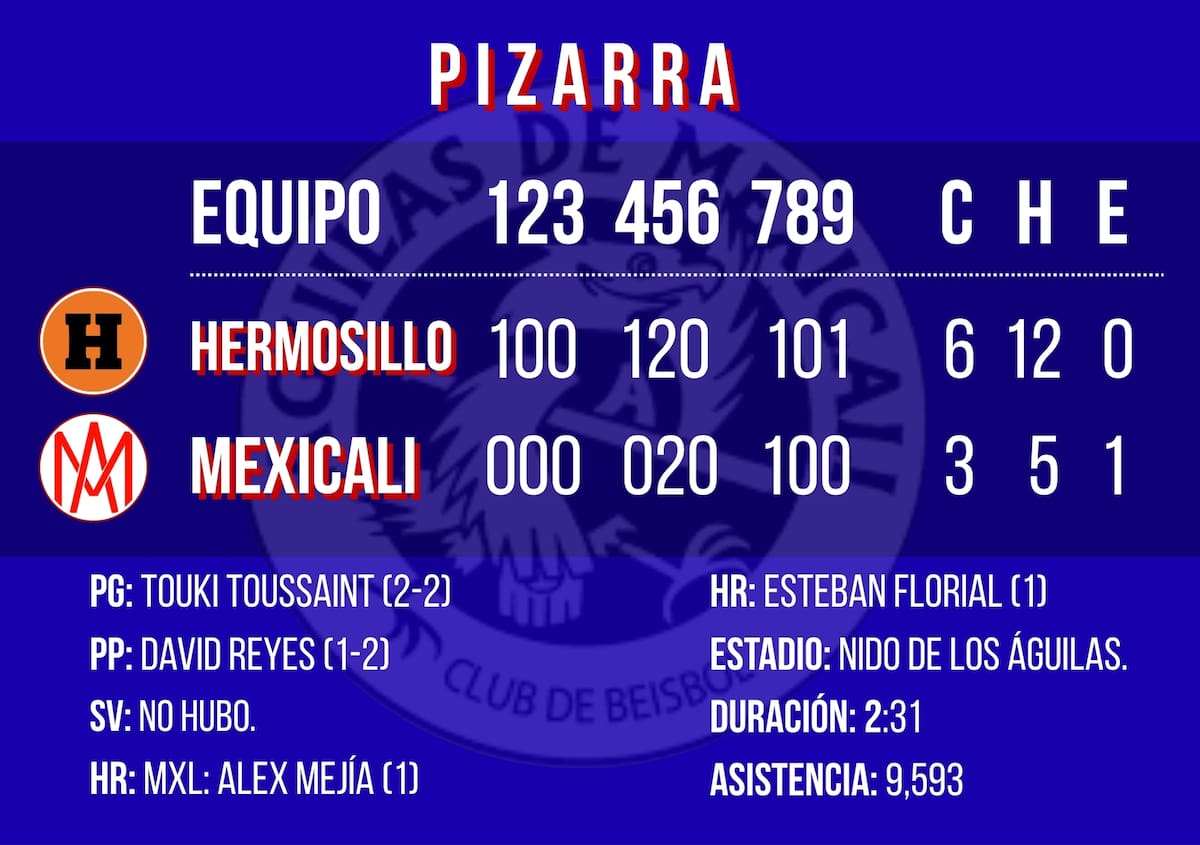 Gráfico: Débora Aguilar/Canva.