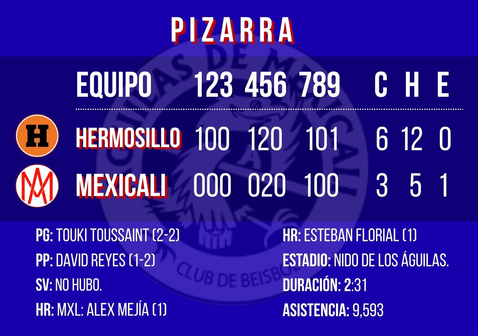 Gráfico: Débora Aguilar/Canva.