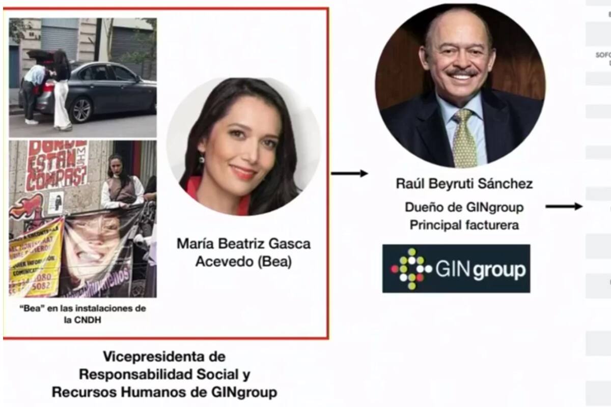 Claudia Sheinbaum señala a María Beatriz Gasca Acevedo como responsable de financiar toma de CNDH