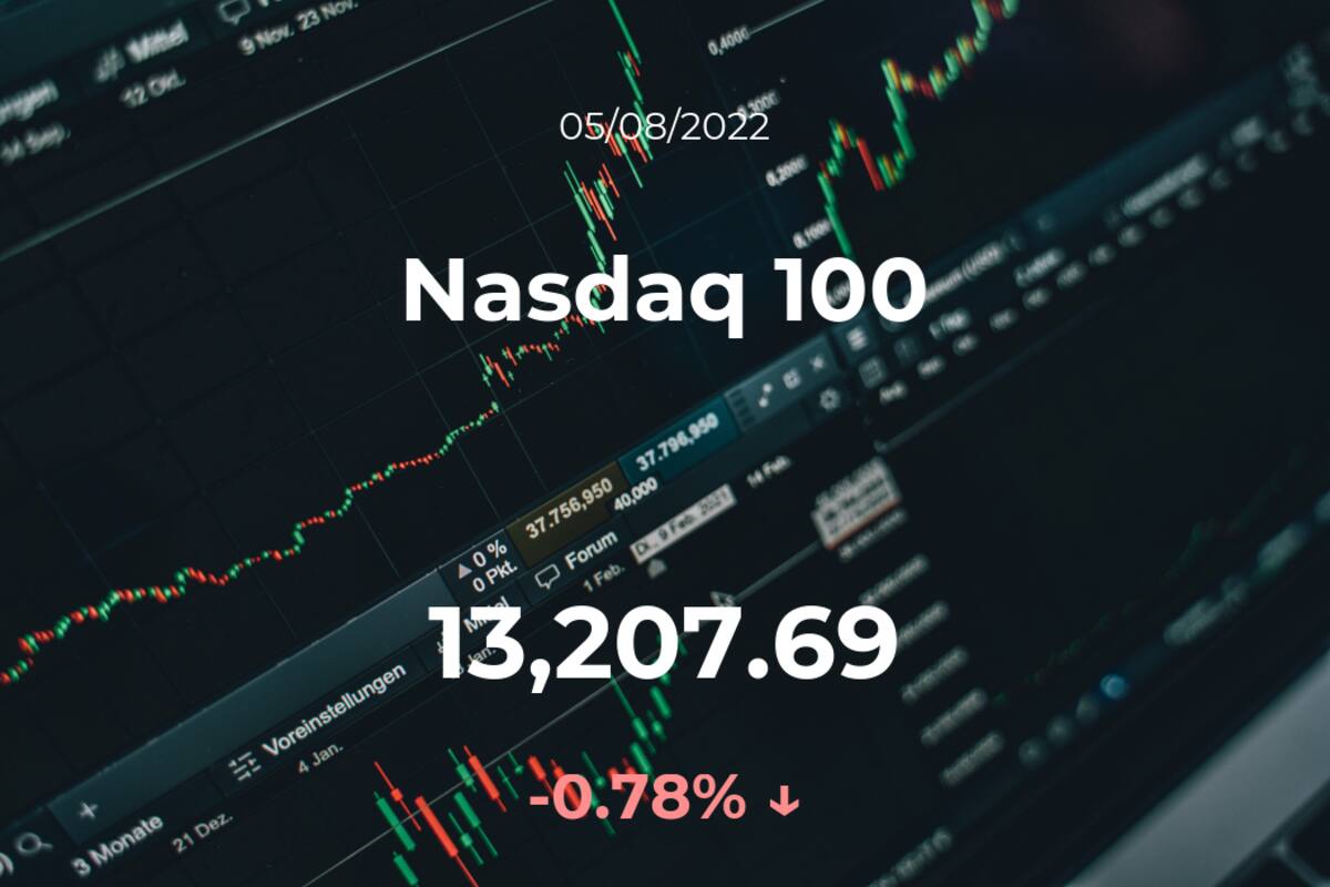 Cotización del Nasdaq 100 del 5 de agosto