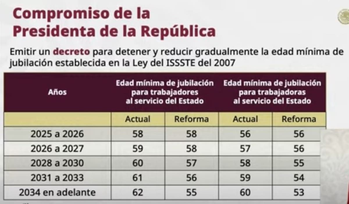 Estos cambios responden a los compromisos hechos con las maestras y maestros de México.