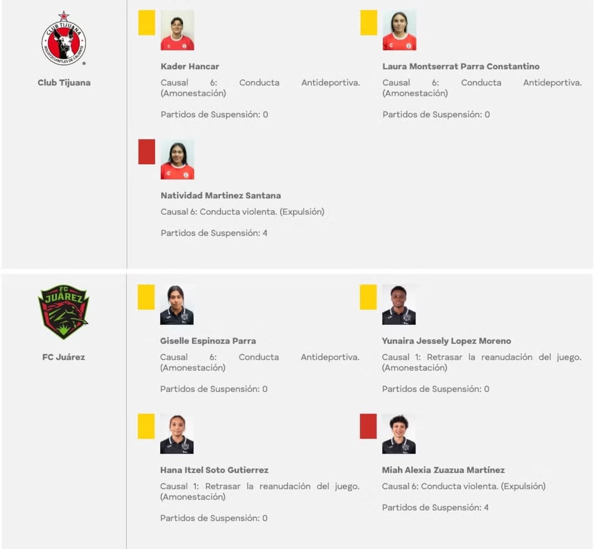 Miah Zuazua (FC Juárez) y Natividad Martínez (Club Tijuana) se perderán cuatro juegos del Apertura 2025.