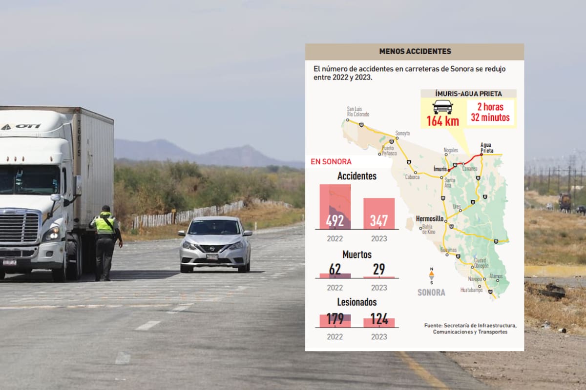 La carretera AP-Ímuris es considerada la más peligrosa de Sonora