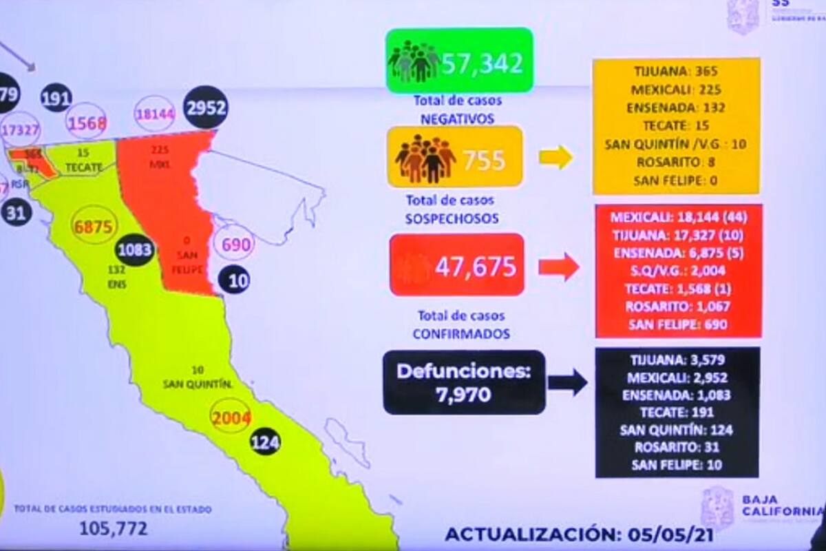 Sin muertes por Covid-19 en Baja California durante las últimas horas