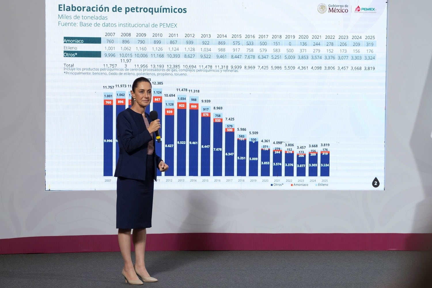 IMAGEN DE ARCHIVO. Sheinbaum explica cómo rescatará Pemex de la “maldita deuda” heredada de Calderón y Peña. | Crédito: Presidencia