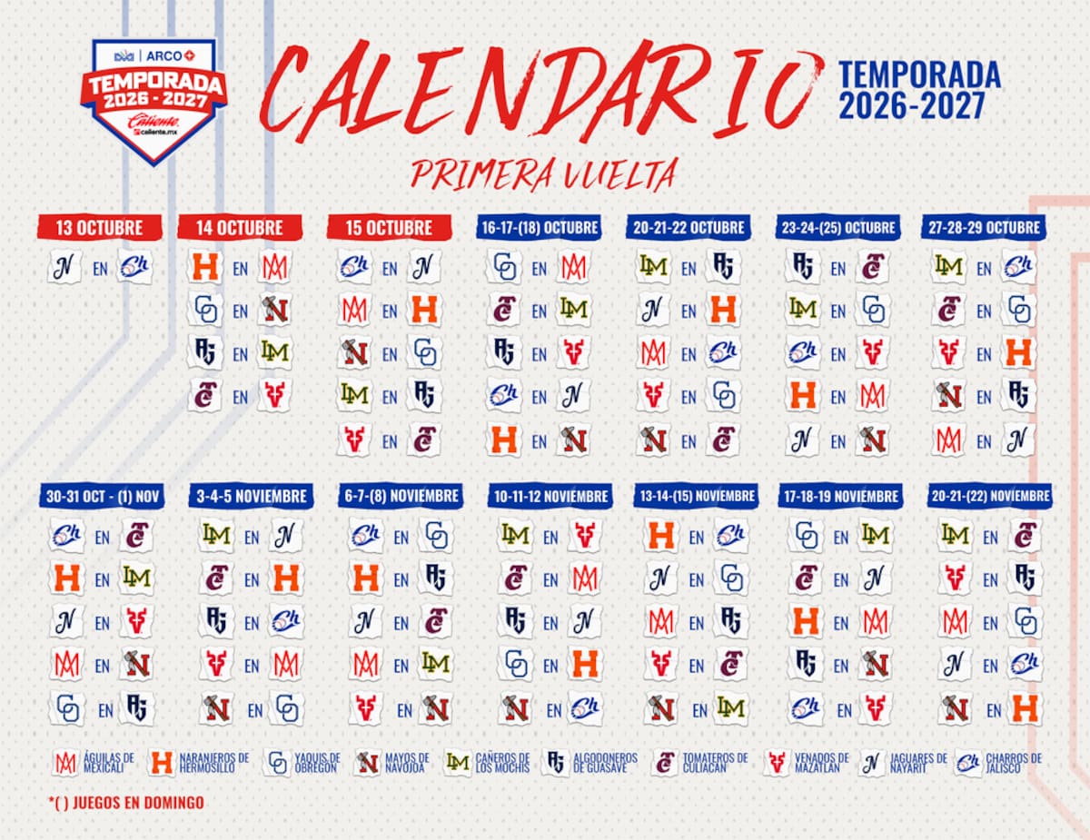 Primera Vuelta de la LMP 2026-2027.
