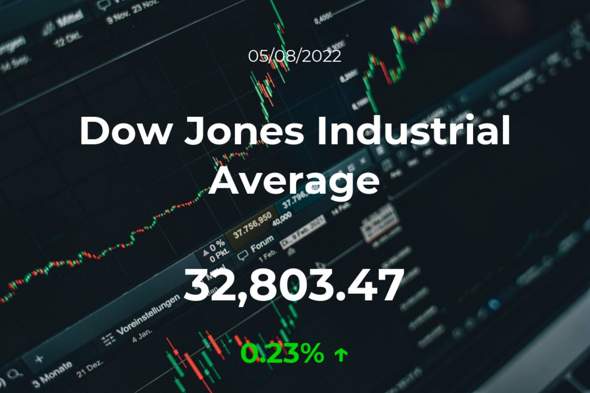 Cotización del Dow Jones Industrial Average del 5 de agosto