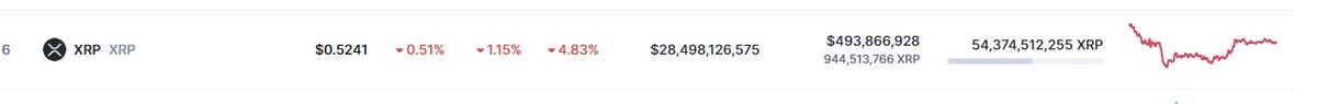 Precio de XRP y otras criptos este 10 de mayo