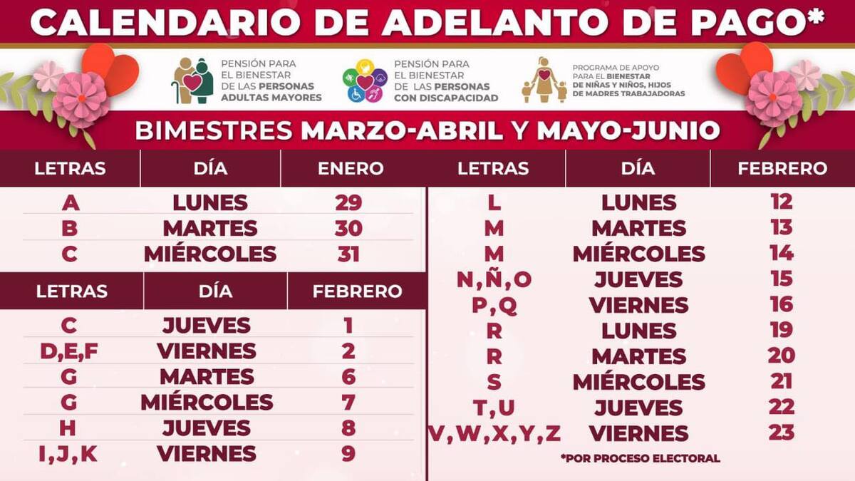 Así serán los pagos adelantados de la Pensión del Bienestar por elecciones.