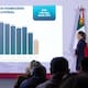 Destaca Sheinbaum caída de 51% en homicidio doloso
