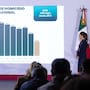 Destaca Sheinbaum caída de 51% en homicidio doloso durante su gobierno