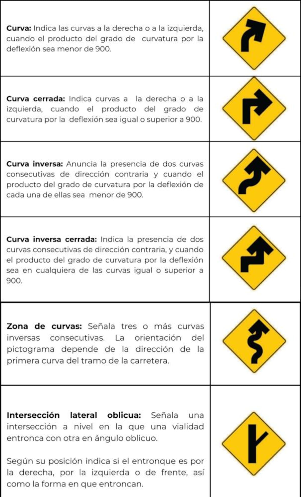 Guía de señales viales para esta Semana Santa 2025