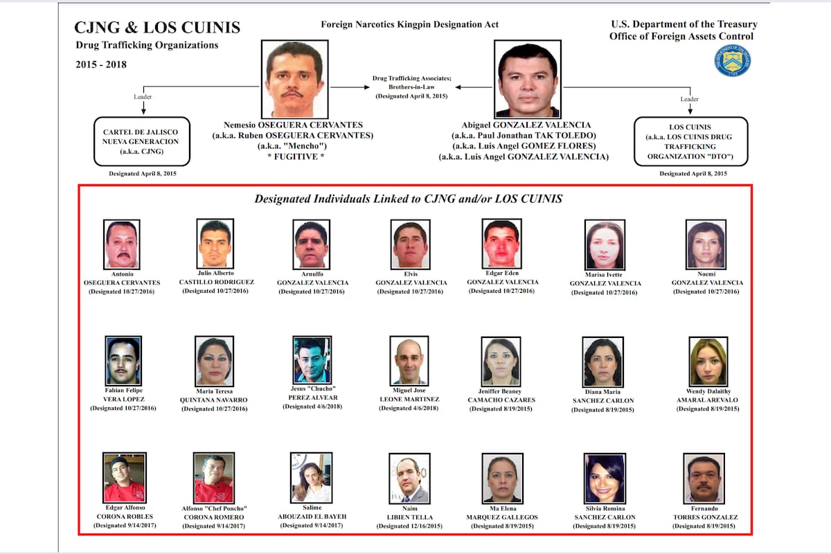 Narco en México: José González Valencia, líder de “Los Cuinis” y cuñado del “Mencho” del CJNG se declara culpable en EU