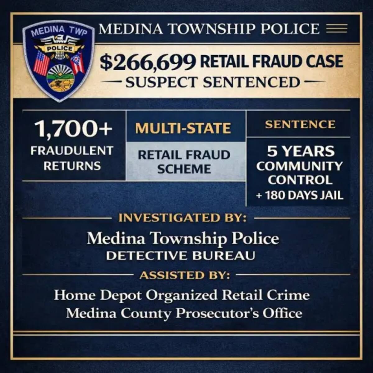 Mujer en Ohio realizó más de 1,700 devoluciones falsas en tiendas de Home Depot para obtener 266,699 dólares en crédito, revender productos en línea y ahora deberá pagar la suma completa tras declararse culpable de fraude. Foto: Departamento de Policía del Municipio de Medina