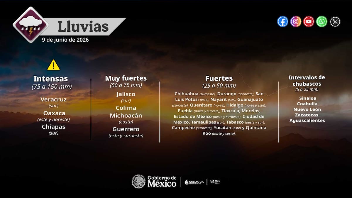 Lluvias SMN. | Foto: SMN.