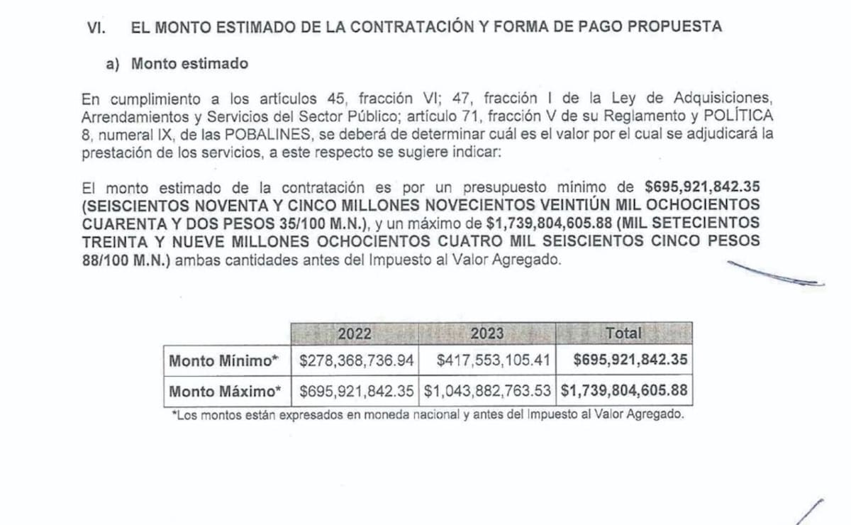 La empresa Sixsigma Networks obtuvo un contrato por monto mínimo de 695 millones de pesos. | Obtenido por El Universal