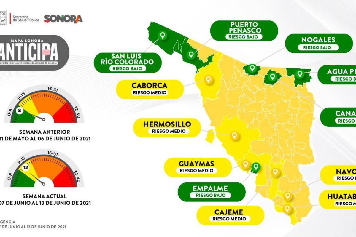 Covid en Sonora: Mayoría de municipios en amarillo por aumento de contagios