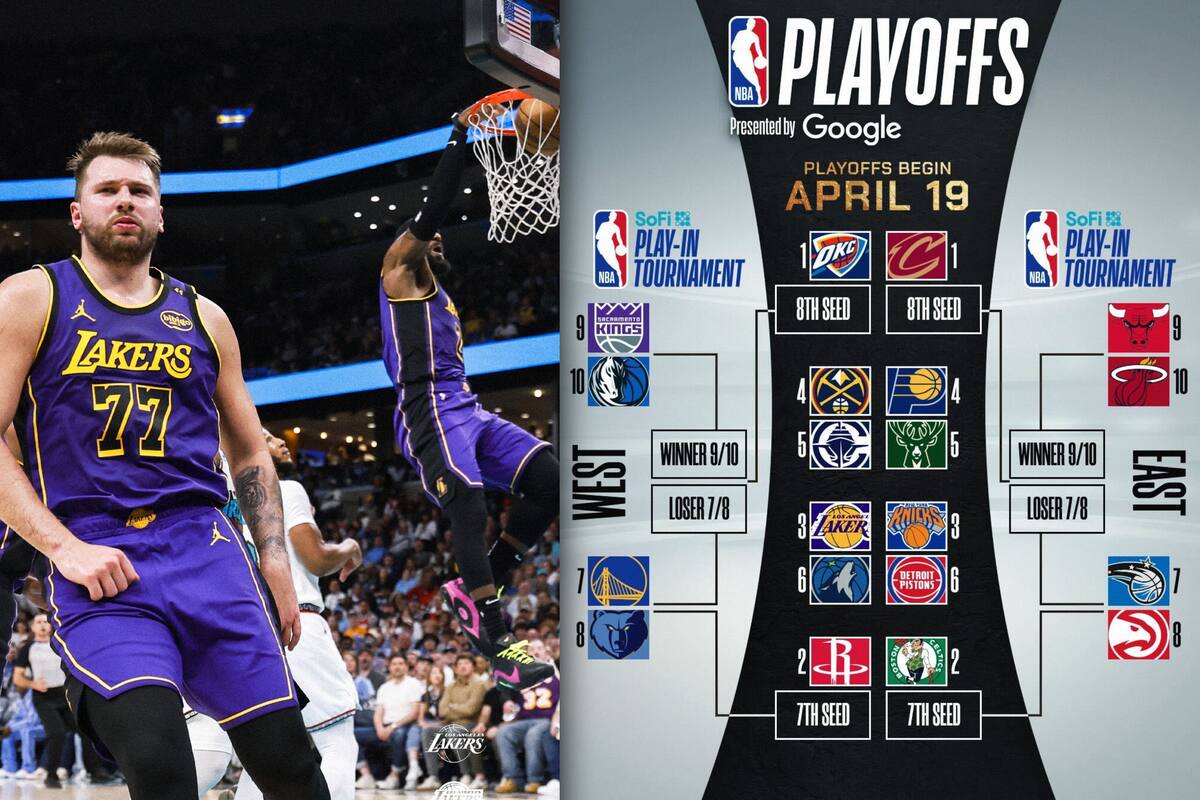 Así quedaron los play-offs de la NBA 2025
